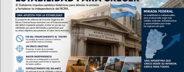 Reforma del Banco Central: una apuesta por la estabilidad que pone a prueba el futuro productivo del interior