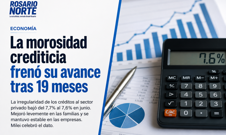 La morosidad de los créditos frenó su avance tras 19 meses: una señal de alivio para las familias