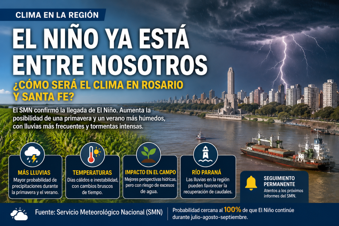 El Niño ya está entre nosotros: ¿cómo puede cambiar el clima en Rosario y la región?