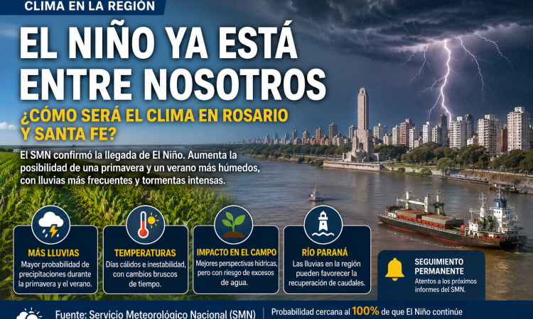 El Niño ya está entre nosotros: ¿cómo puede cambiar el clima en Rosario y la región?