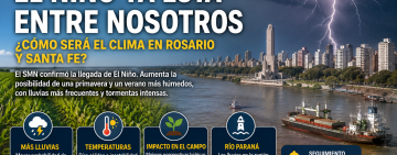 El Niño ya está entre nosotros: ¿cómo puede cambiar el clima en Rosario y la región?