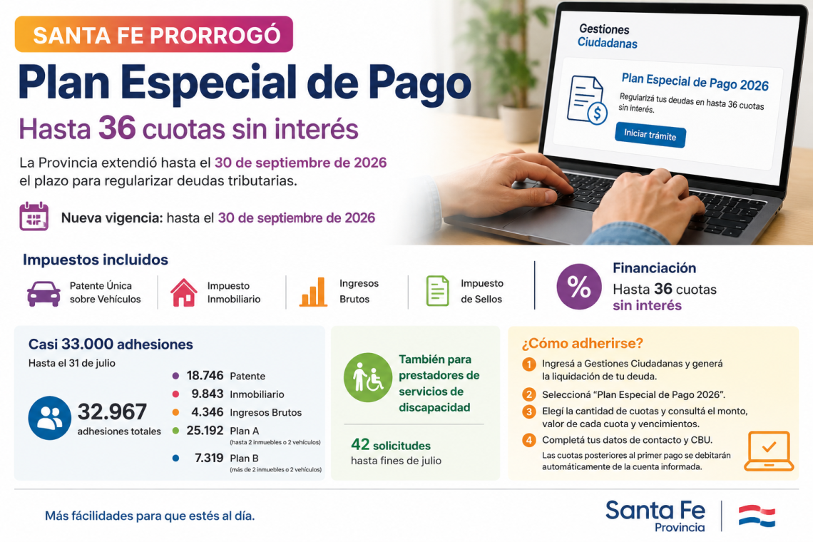 Santa Fe prorrogó el Plan Especial de Pago: hasta 36 cuotas sin interés