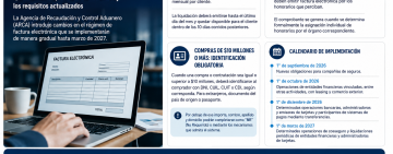 ARCA cambia la factura electrónica: qué se modifica y a quiénes alcanza