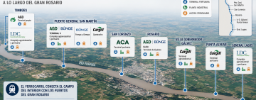 El mapa detrás del Belgrano Cargas: dónde están los puertos de AGD, Bunge, Cargill, LDC y ACA en el Gran Rosario