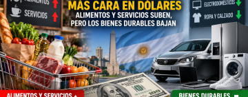 Argentina vuelve a encarecerse en dólares: alimentos y servicios suben, pero los bienes durables bajan