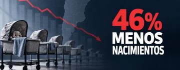 Cambio drástico en el mapa de la natalidad: los nacimientos cayeron un 46% en nueve años