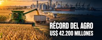 El agro podría aportar un récord de US$ 42.200 millones en exportaciones