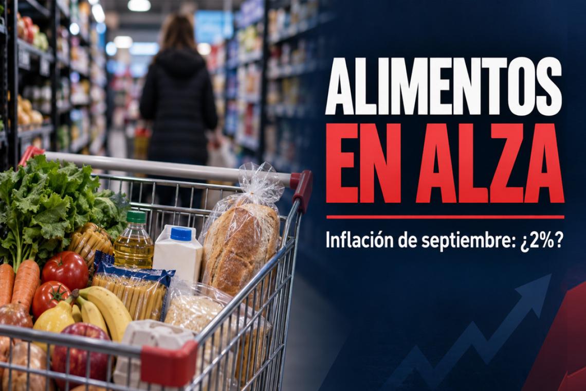 Los alimentos presionan y la inflación de septiembre podría volver al 2%