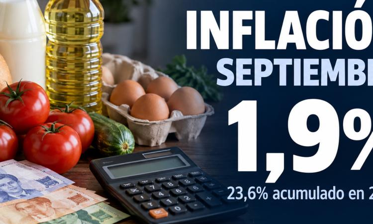 La inflación de septiembre fue del 1,9% y acumuló un 23,6% en el año